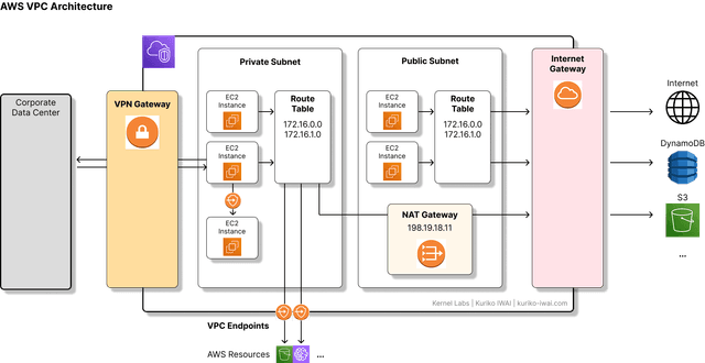 MLOps & Cloud Infrastructure: Scaling Neural Workloads