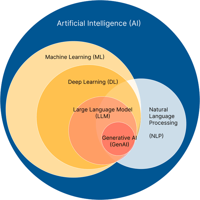 Machine Learning Algorithms & Theories Index